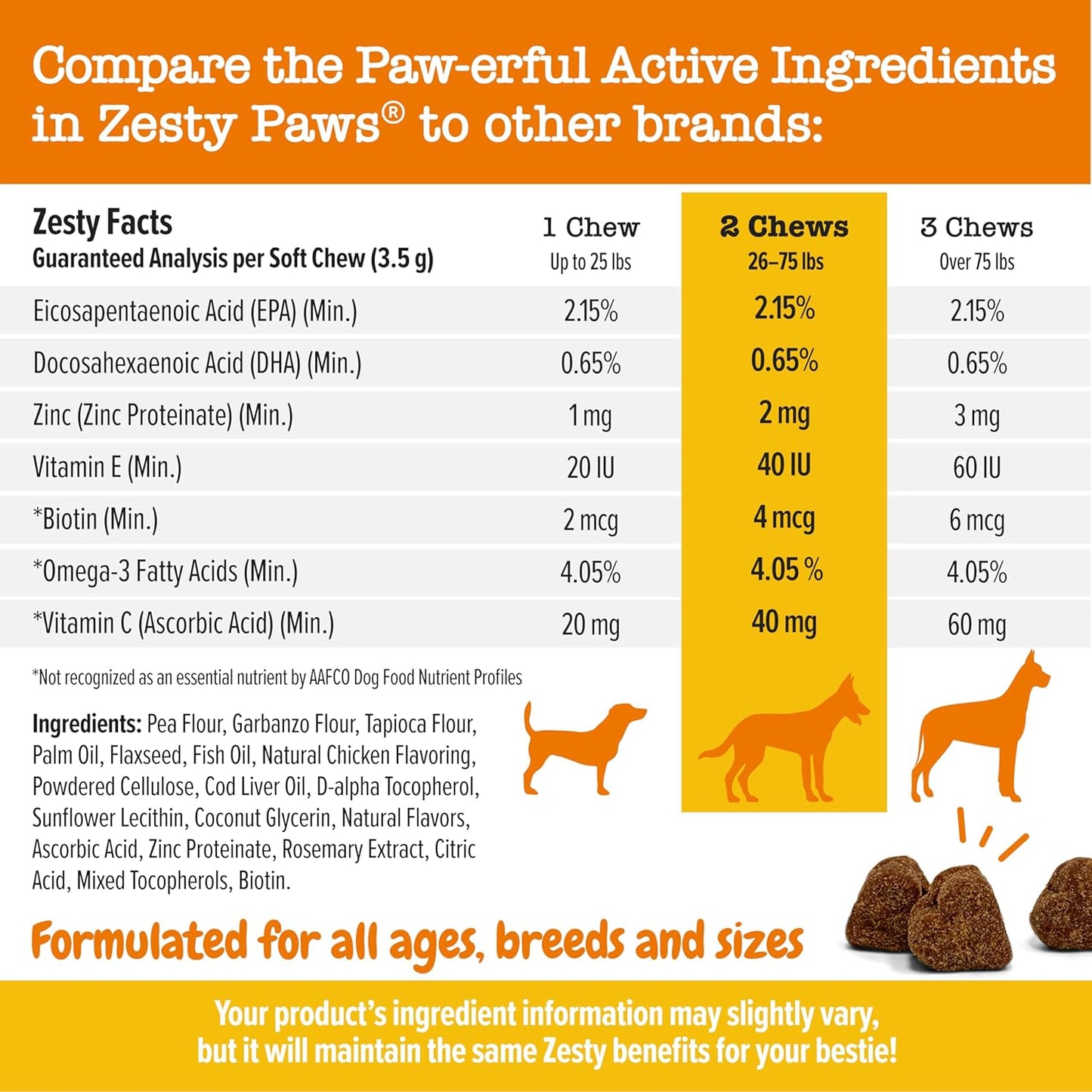 Omega 3 Alaskan Fish Oil Chew Treats for Dogs - with Alaskomega for EPA & DHA Fatty Acids - Hip & Joint Support + Skin & Coat Chicken Flavor (90 Soft Chews)